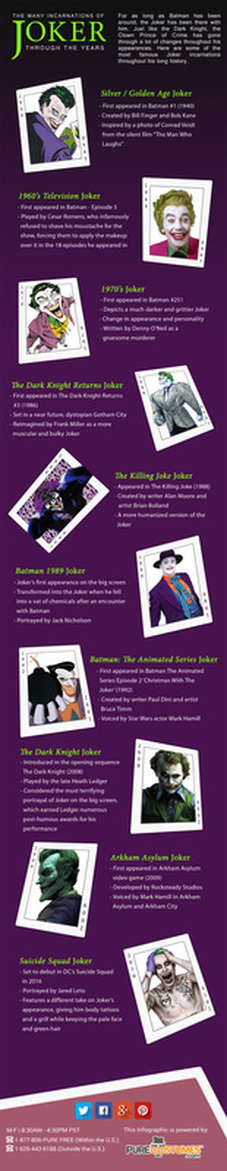 The Many Faces of The Joker